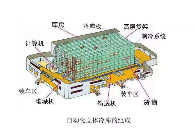 冷庫(kù)設(shè)計(jì)、冷庫(kù)安裝過(guò)程中的注意事項(xiàng)